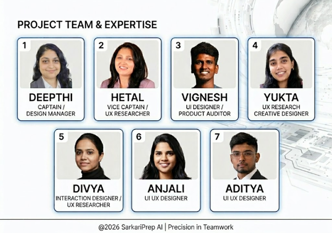 Project team and expertise: Team 8 — Tesseract Titans
