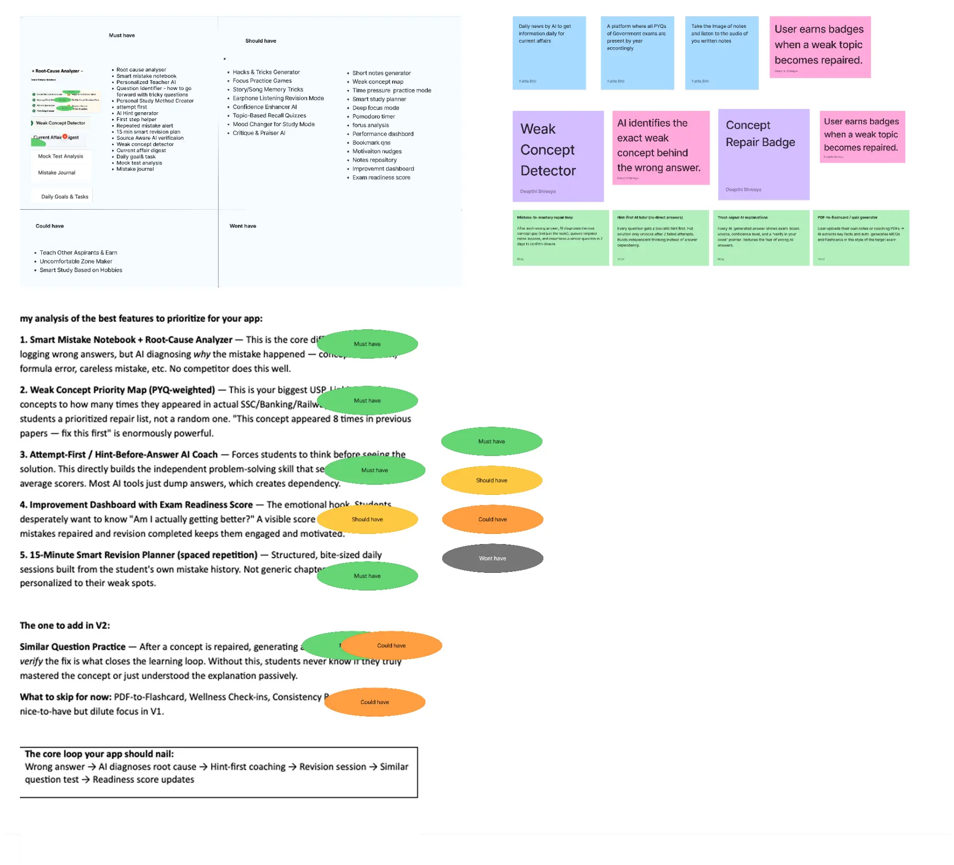 MoSCoW prioritization board with feature analysis