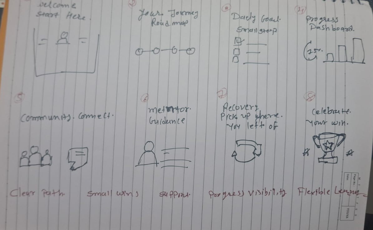 Crazy 8s sprint — photo from the team ideation workshop for the Decoded DFC onboarding redesign